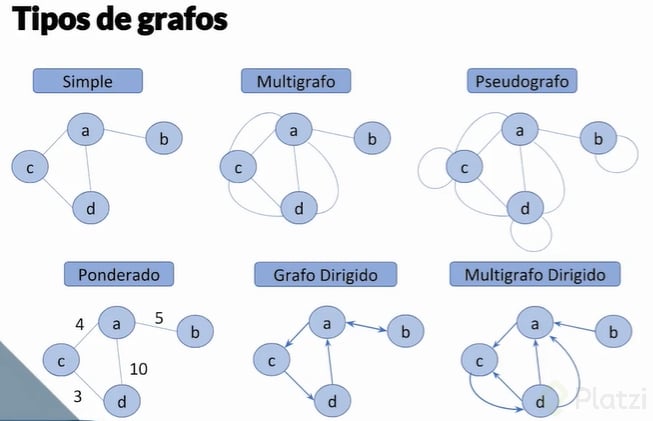 Teoría De Grafos - Platzi